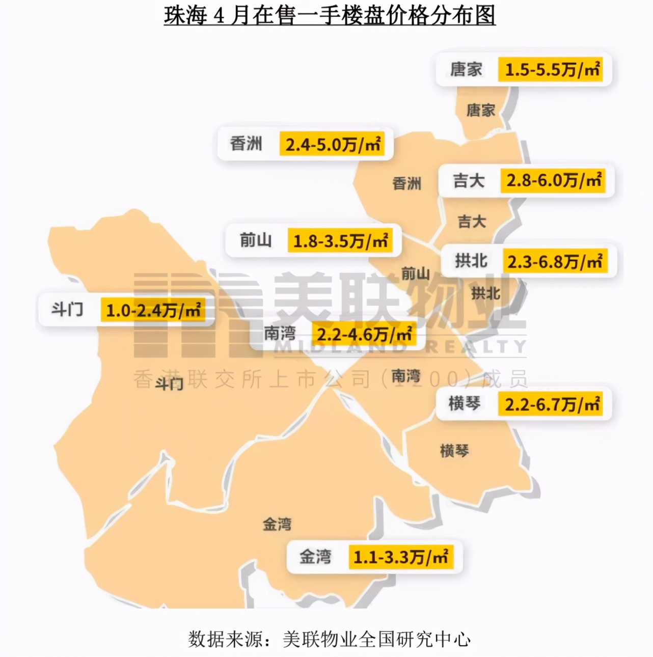 珠海和海口定居真实感受,珠海高考有什么优势