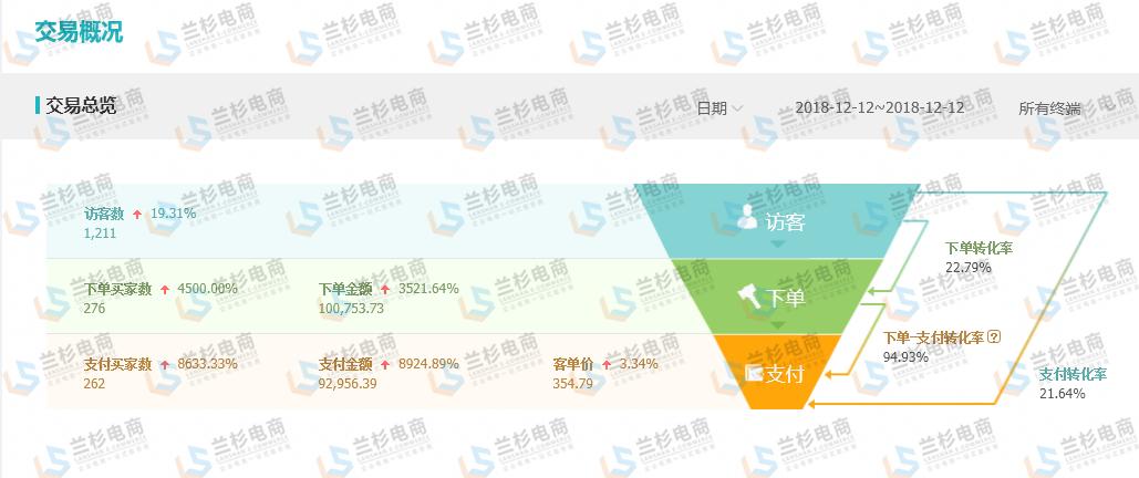 如何让店铺布局更合理,店铺的陈列和搭配技巧