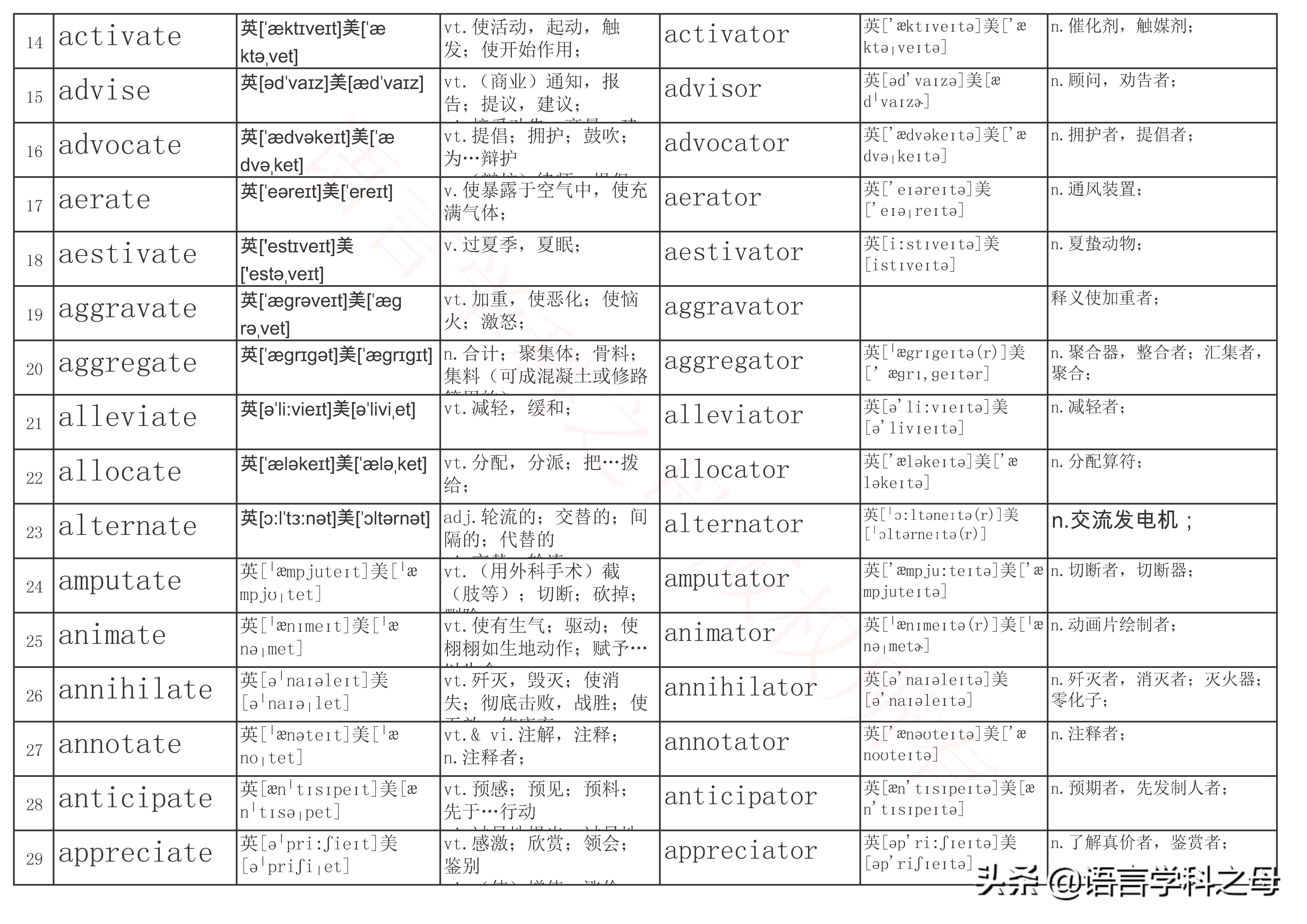 名词后缀加er和or有什么规律,英语单词中人物后缀er和or区别