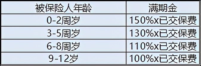 恒安标准筑梦未来少儿教育年金,恒安标准筑梦未来领航版年金保险