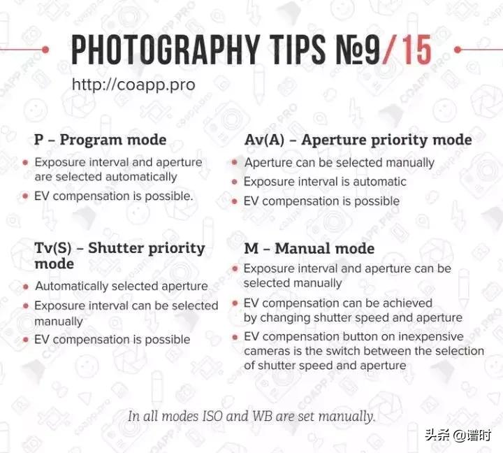 学习摄影需要掌握这15个基础知识,学习摄影基础知识入门