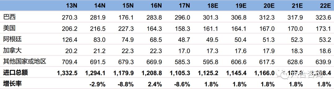 中烟国际:中国*草烟**总公司独家经营权造就*草烟**制品进出口龙头