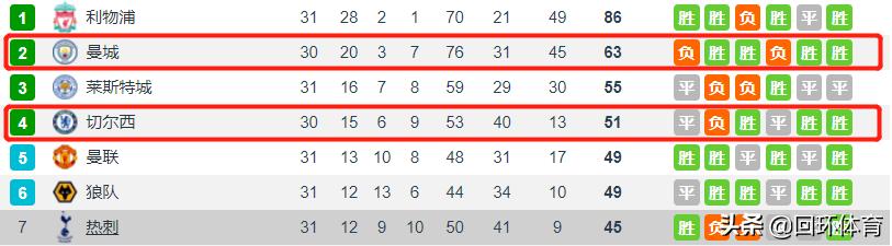 切尔西蓝军统治力如当年曼城,切尔西2-1绝杀