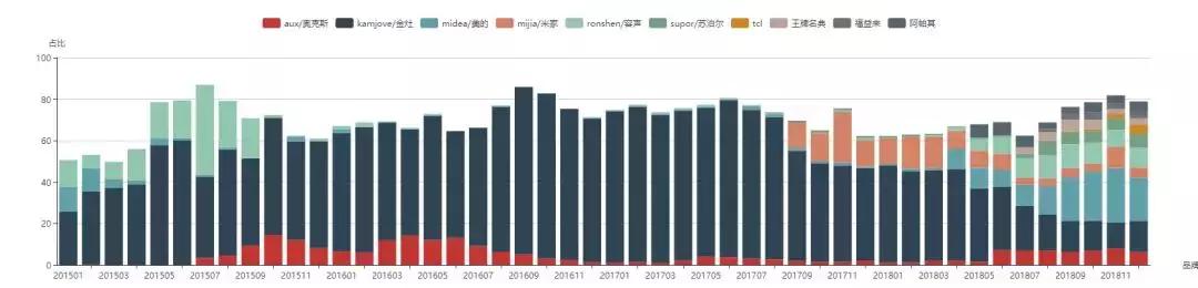 美的智能电热水壶排名第一,美的智能加热保温电热水壶怎么样