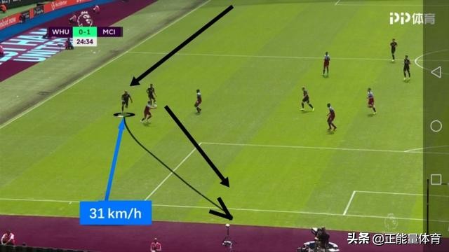 瓜迪奥拉战术打法的评价,瓜迪奥拉曼城战术详解