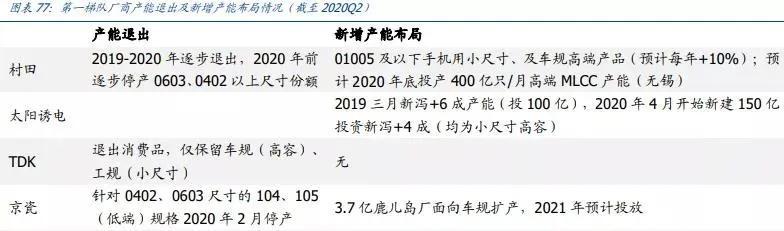 风华高科股票值得长期持有吗,风华高科股票近一年明细表