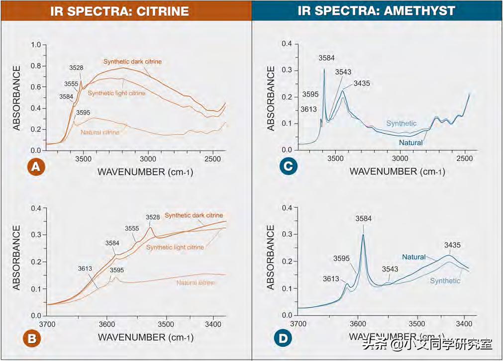 揭秘珠宝鉴定师的秘密,珠宝鉴定小常识