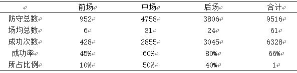 中国足球防守反击战术的研究,足协杯决赛战术分析
