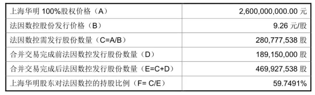 上海华明反向收购山东法因的商誉确认争议分析