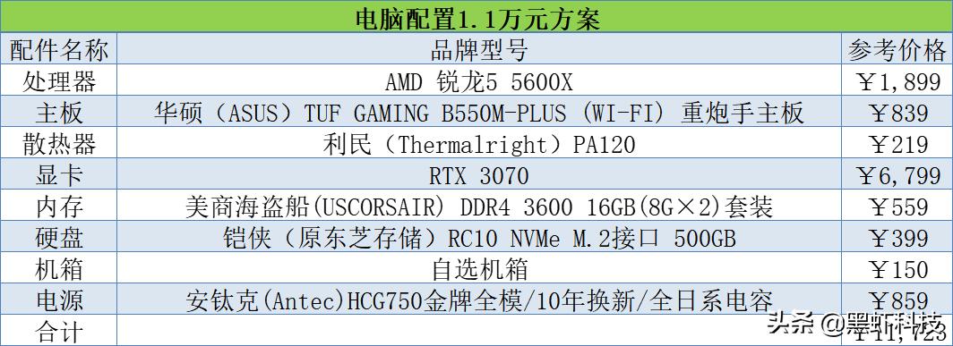 2021年6000电脑组装配置单,家用组装电脑配置清单2021年最强