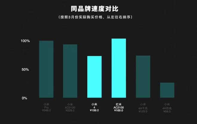 500元左右的路由器对比评测,500元以下路由器哪家强