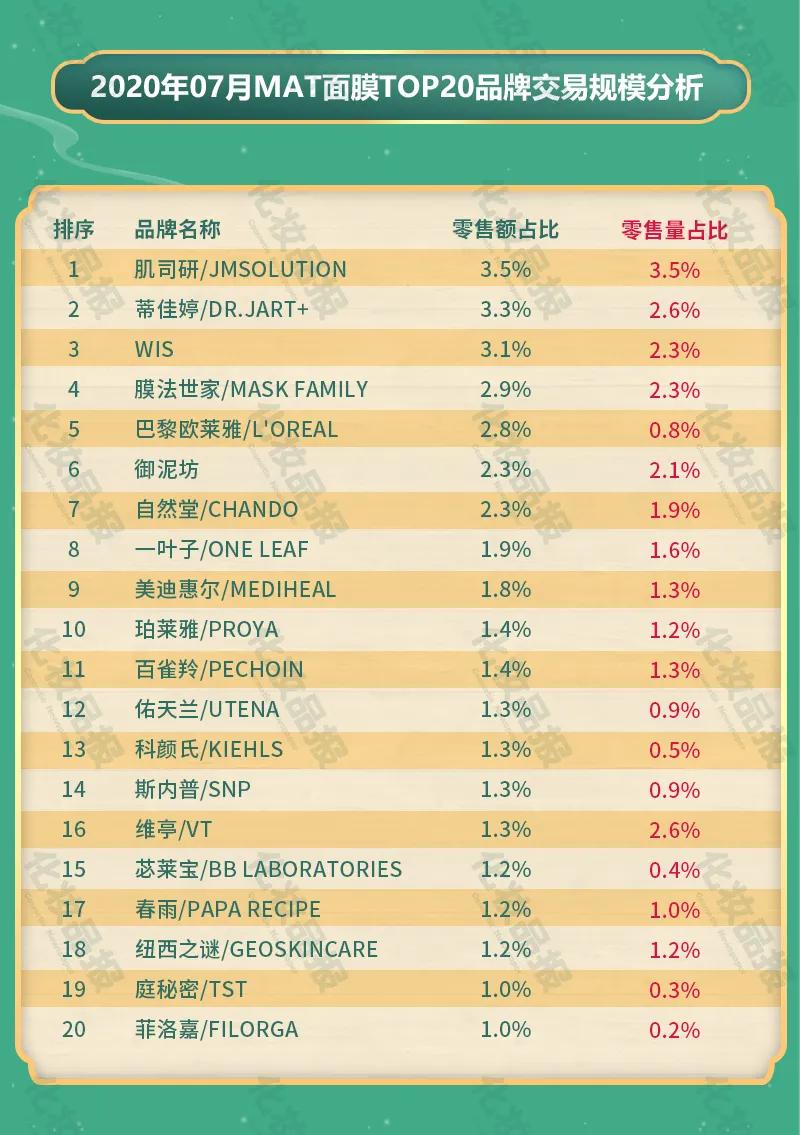 面膜蒂佳婷10盒,面膜蒂佳婷旗舰店直播