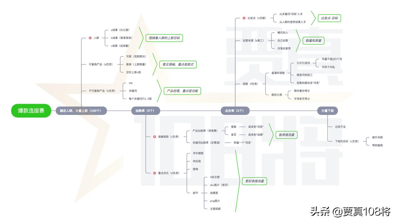 逆天改命与顺势而为,顺势而为逆天改命