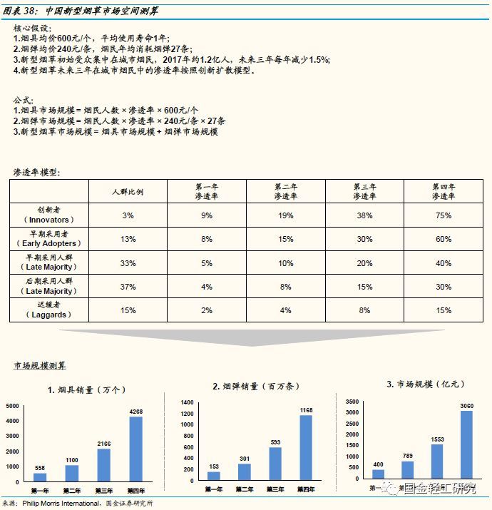 国金证券:有望成核心主线,国金证券22年调研个股