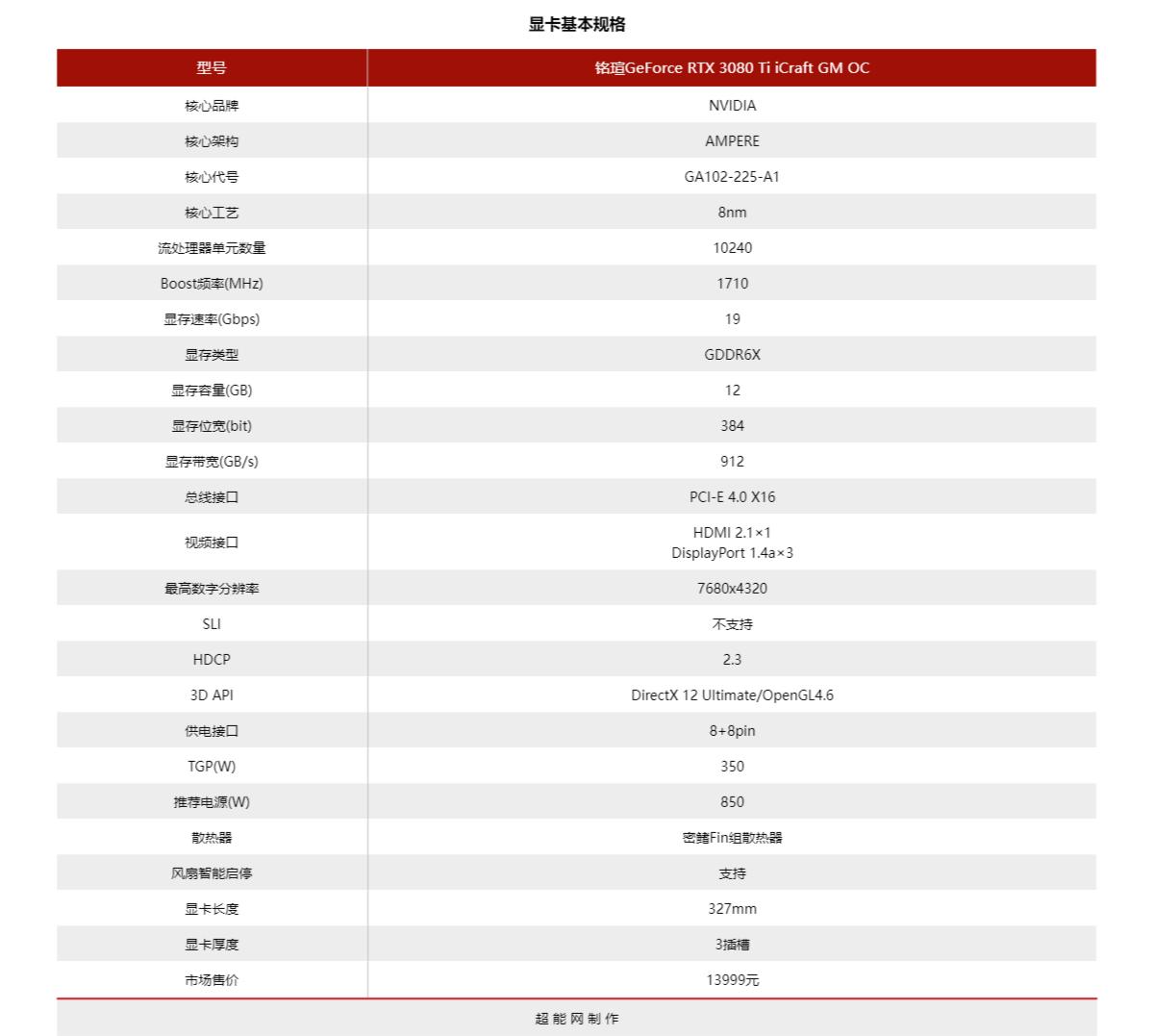 铭瑄3080高端显卡,铭瑄rtx3060icraftoc12g