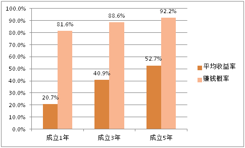 1万炒股10倍杠杆,1万炒股10倍杠杆怎么操作