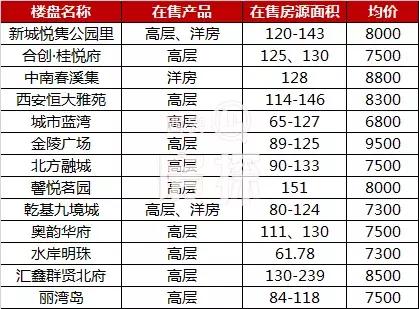 高陵未来十年房价,一年房子单价涨200元