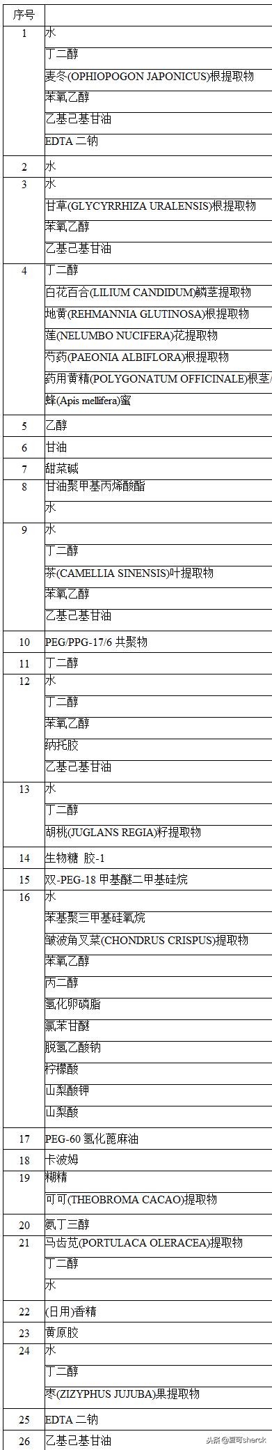 夏可叔叔扒面霜,夏可叔叔讲雪花秀撕拉面膜