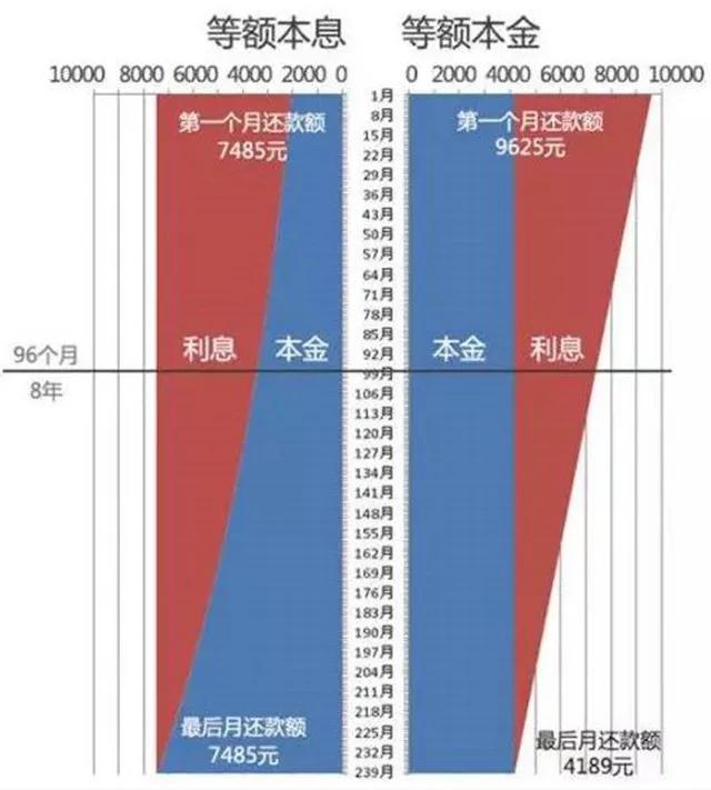 什么是等额本金等额本息区别如何,什么是等额本息还款和lpr利率