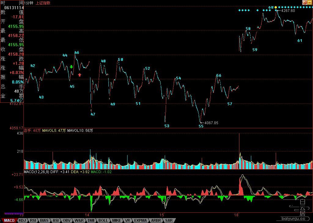 缠中说禅教你炒股票108课百度云,缠中说禅教你炒股票108课