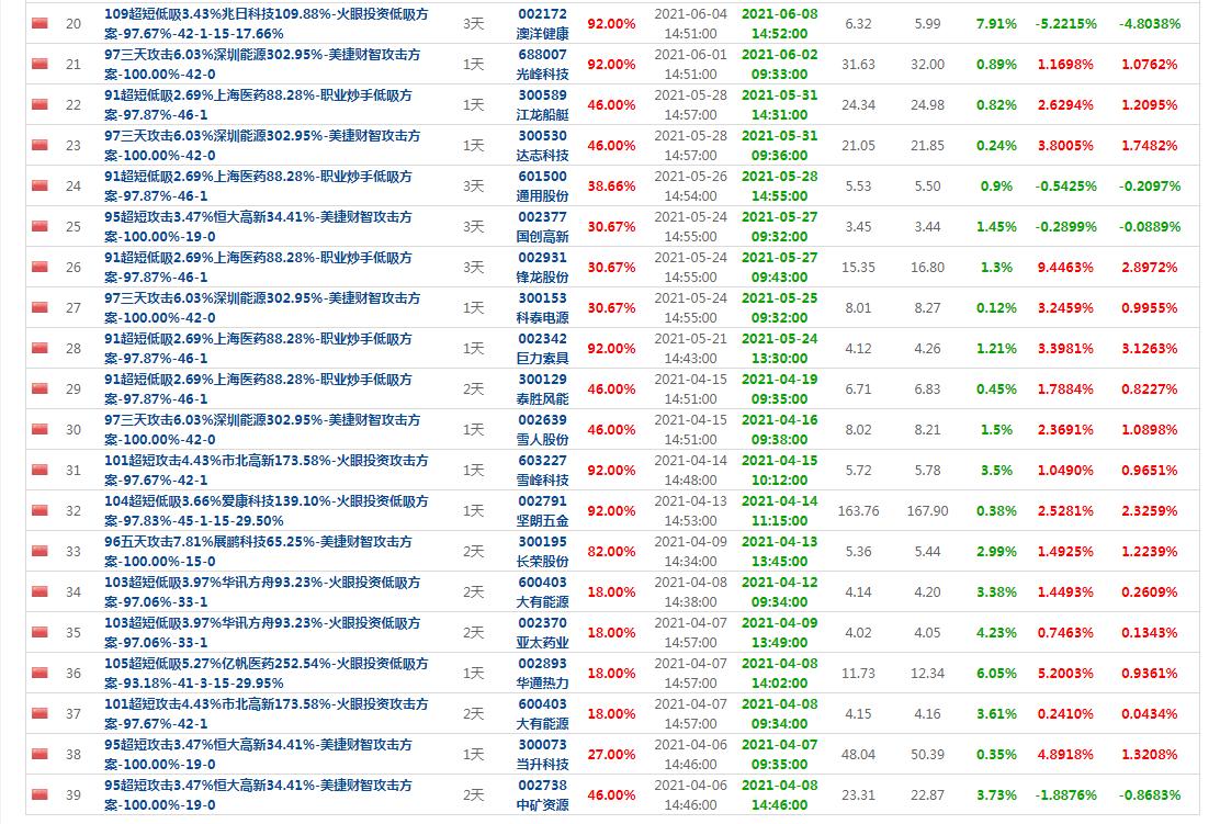 5鍒嗛挓楂橀浜ゆ槗绯荤粺,鑲＄エ閲忓寲楂橀浜ゆ槗绯荤粺