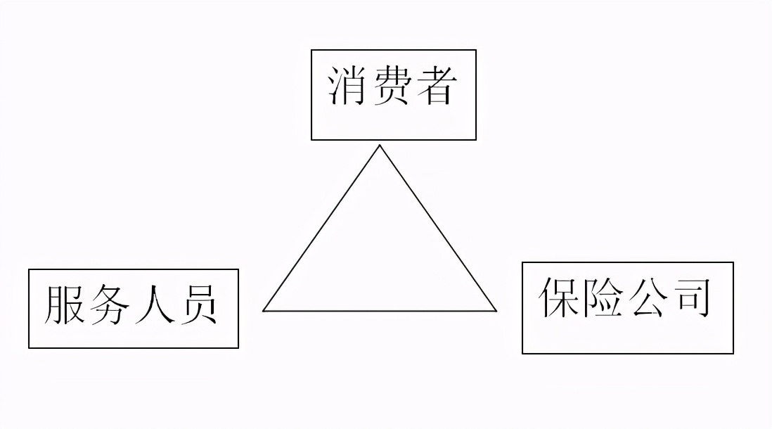 通透的聊聊保险