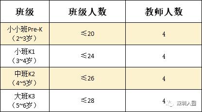 深圳双语国际私立幼儿园,深圳双语幼儿园一般哪家好