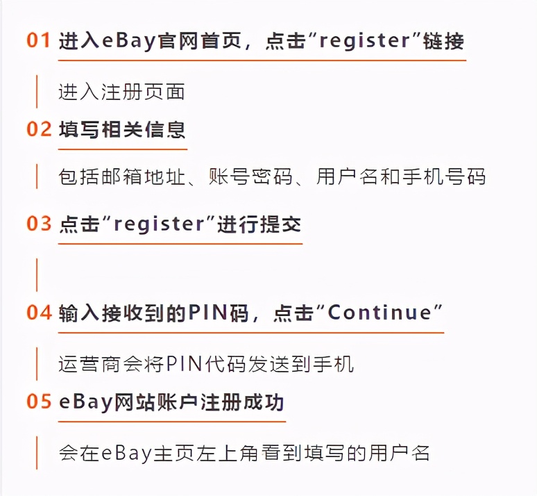 2023ebay个人开店流程及费用,ebay开店详细教程