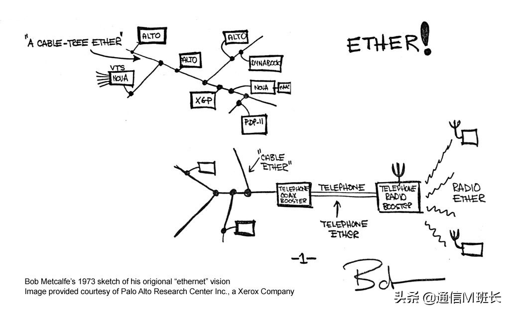 数字通信基础知识,数字通信杂志电子版
