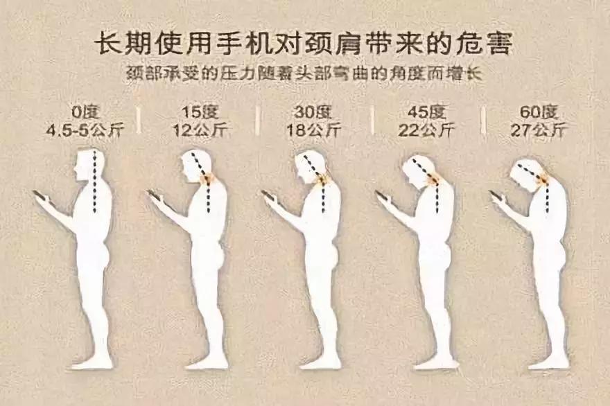 颈椎死穴的位置图解,治颈椎的死穴