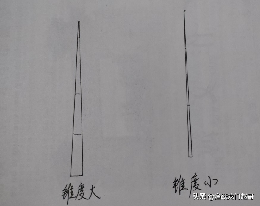传统钓长竿选择的困惑，赵哥一次性说清楚，看你的鱼竿选对了了吗