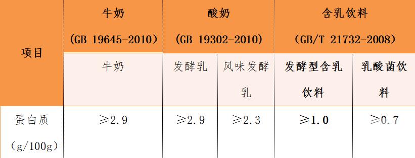 伊利益生菌乳酸菌糖分,伊利乳酸菌和益生菌哪个好