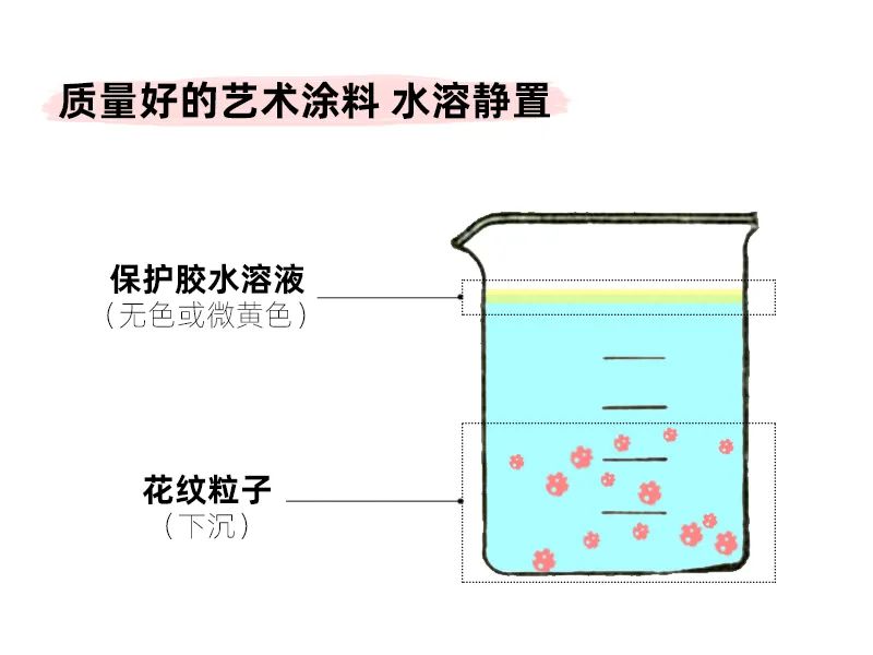 艺术涂料的优点和缺点,艺术涂料的优点和作用