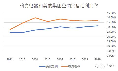 格力电器的销售返利是什么意思,格力电器销售返利政策