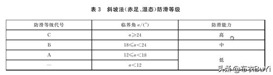 淋浴干湿分离使用方法,卫生间淋浴干湿分离应该怎么做