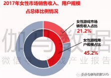 ip类手游,ip游戏行业的发展