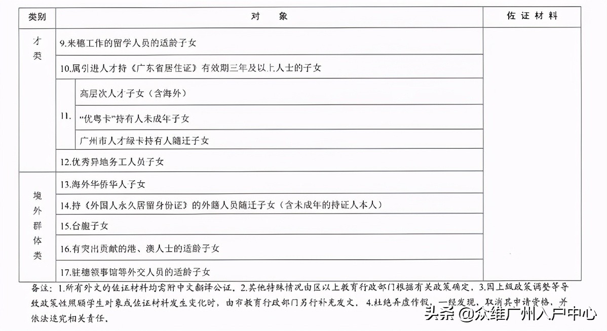 广州外地子女上学政策,外地小孩如何申请在广州上学