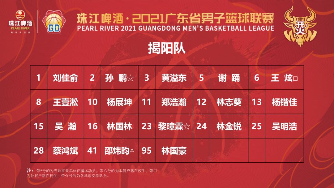 广东男篮粤狮队赛程,2024粤男篮中山队vs珠海队