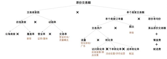 美团运营干货,1分钟内美团运营知识科普