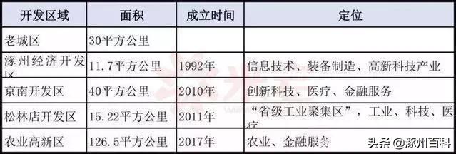 涿州房价还能涨回去吗,涿州房价现在是跌了还是涨了