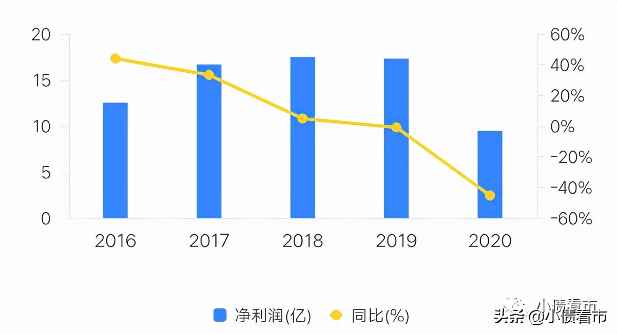 灞变笢姘戜紒鐜扮姸濡備綍,灞变笢棣栧瘜闄峰叆鍊哄姟鍘嬪姏
