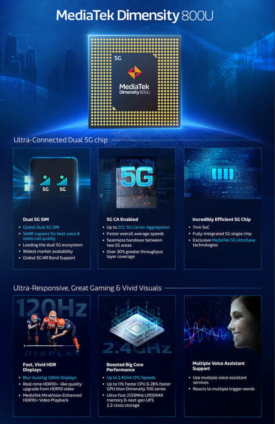 联发科天玑8005g相当于麒麟多少,联发科天玑800支持双5g