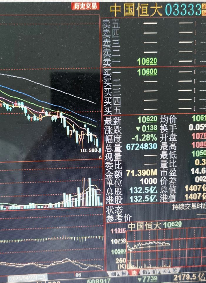 恒大股票暂停交易,恒大汽车盘中再创历史新低