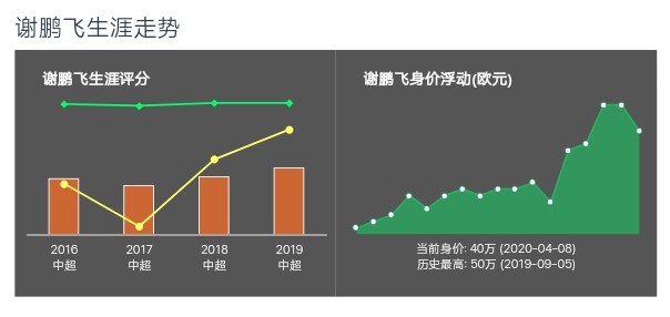 江苏苏宁队谢鹏飞,谢鹏飞替补登场不到3分钟建功