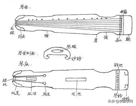 比较受欢迎的古琴曲,古琴已有3000多年悠久历史