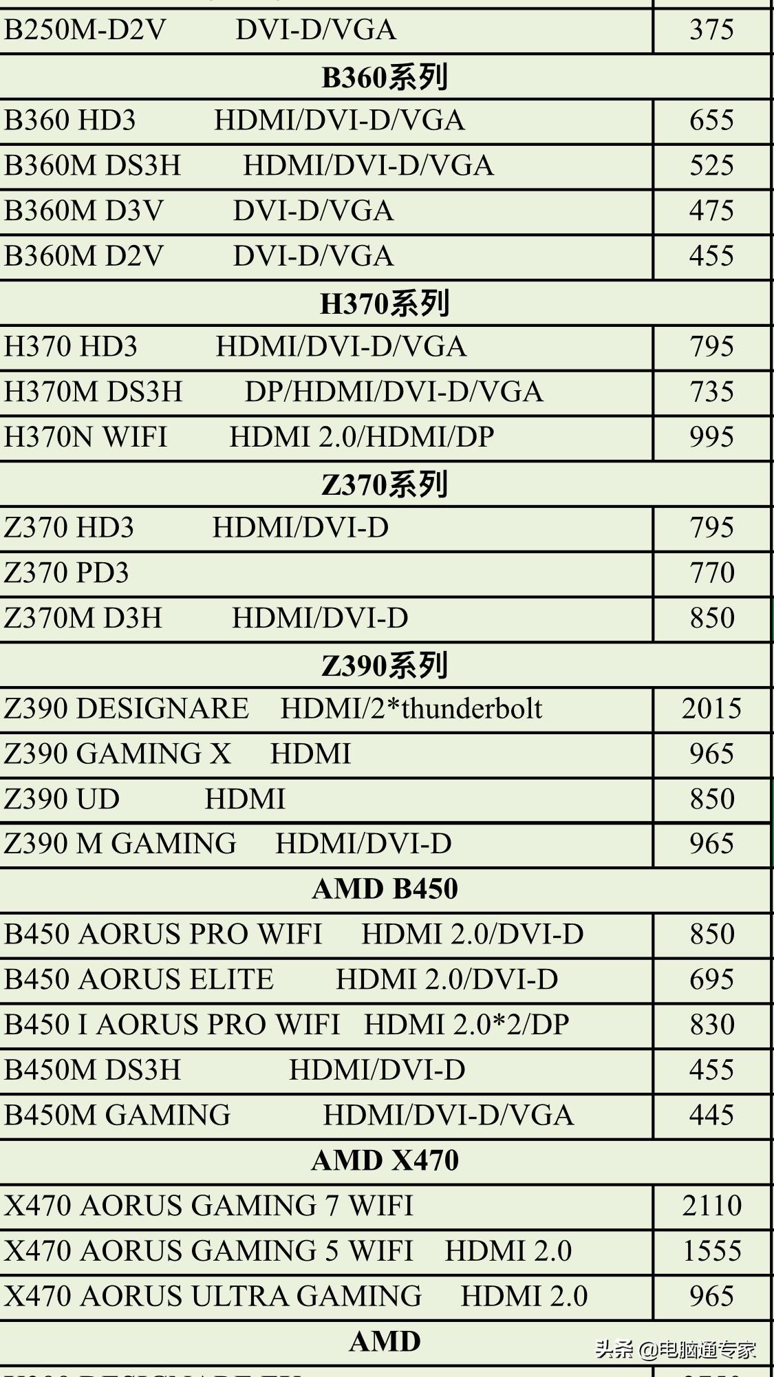 电脑主板价格范围,台式机进货