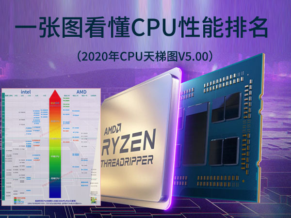 amd笔记本cpu排行天梯图2021,amdryzen3600cpu天梯图