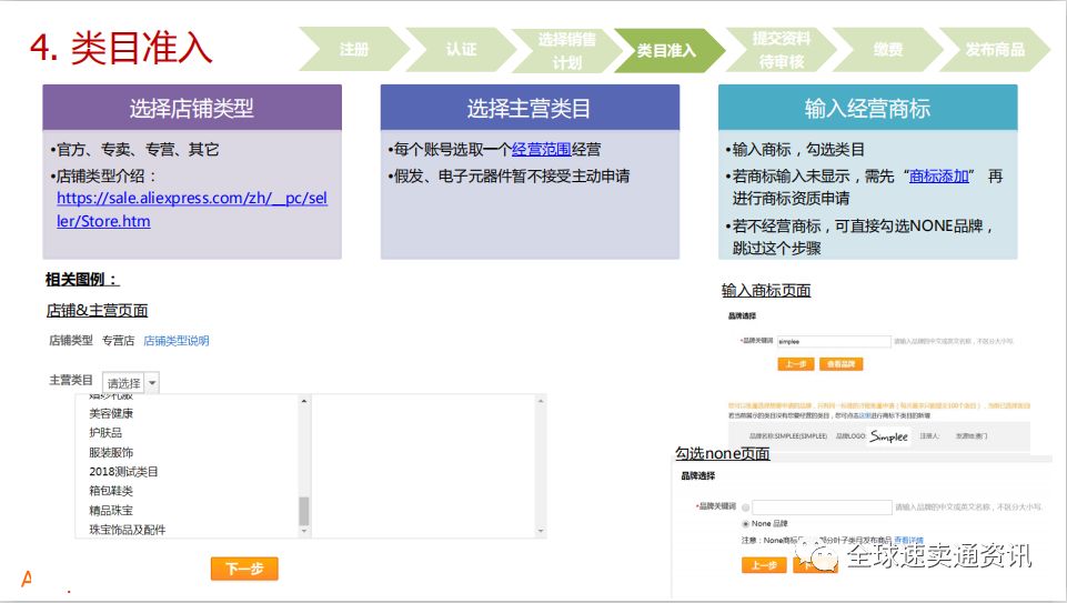 2020全球速卖通开店具体操作步骤,速卖通开店入驻条件及费用