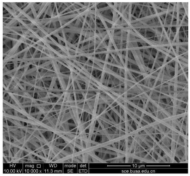 北航赵勇教授：一种基于浸润性可调控乳液分离纤维膜及其制备方法