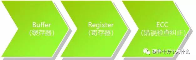 监控服务器硬件配置,查看服务器硬件配置